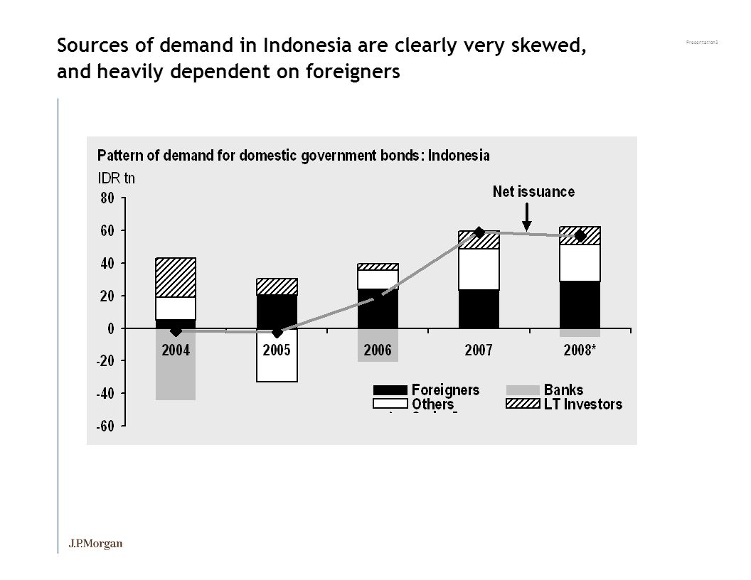 Presentation3 Sources of demand in Indonesia are clearly very skewed, and heavily dependent on foreigners