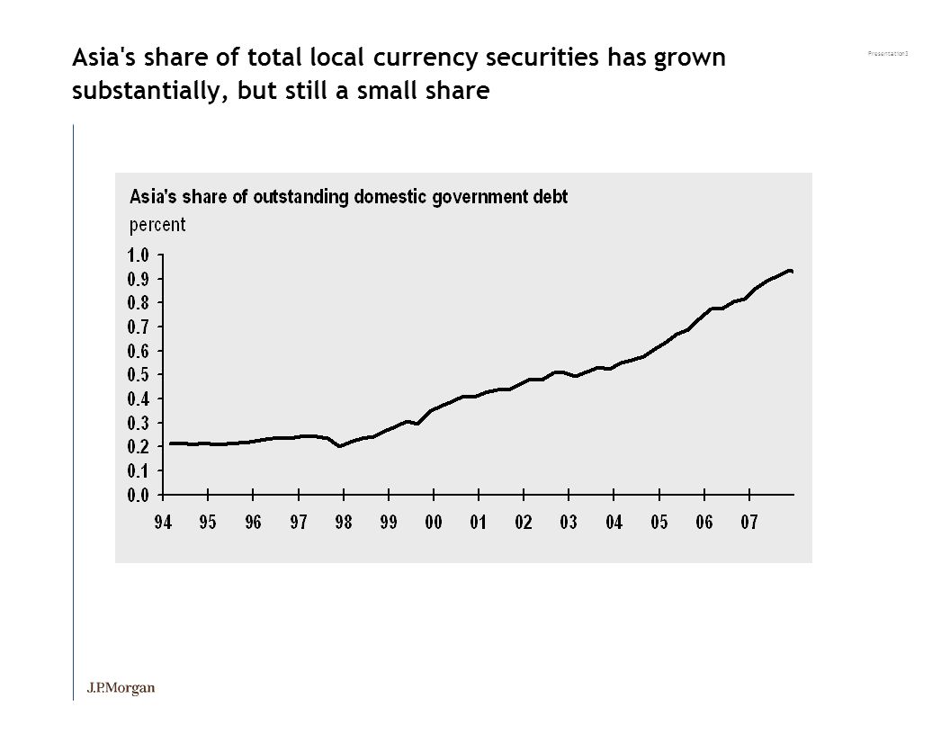Presentation3 Asia s share of total local currency securities has grown substantially, but still a small share