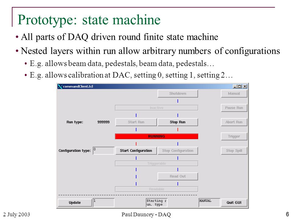 2 July 2003Paul Dauncey - DAQ6 All parts of DAQ driven round finite state machine Nested layers within run allow arbitrary numbers of configurations E.g.