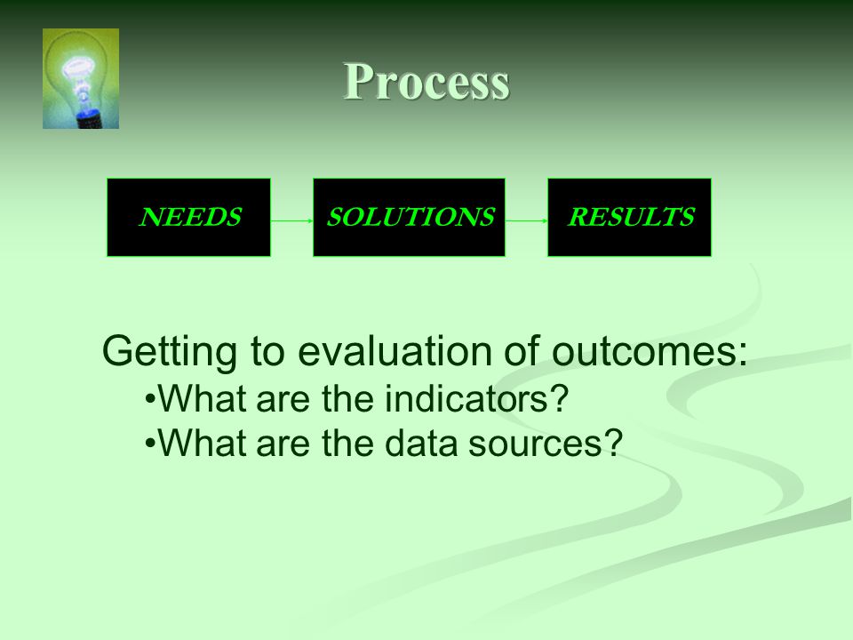 NEEDSSOLUTIONSRESULTS Getting to evaluation of outcomes: What are the indicators.