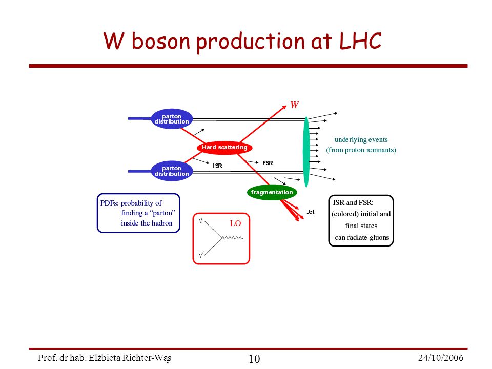 24/10/ Prof. dr hab. Elżbieta Richter-Wąs W boson production at LHC
