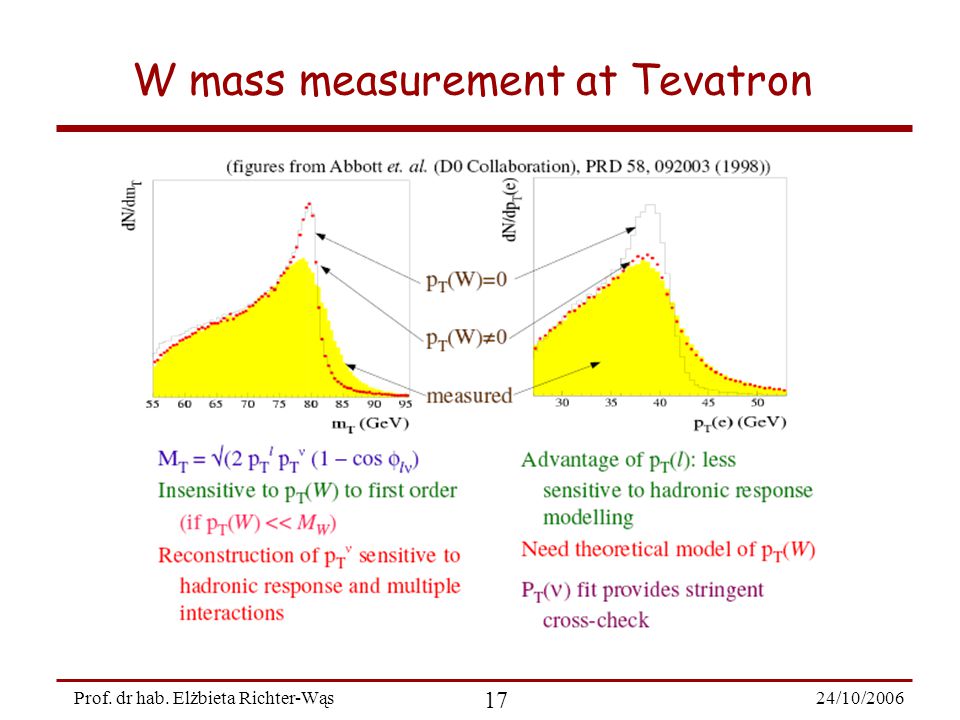 24/10/ Prof. dr hab. Elżbieta Richter-Wąs W mass measurement at Tevatron