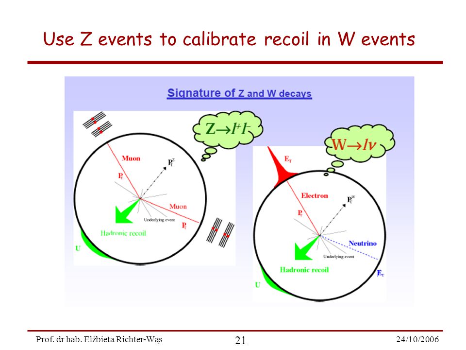 24/10/ Prof. dr hab. Elżbieta Richter-Wąs Use Z events to calibrate recoil in W events