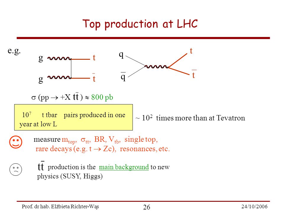 24/10/ Prof. dr hab. Elżbieta Richter-Wąs Top production at LHC e.g.