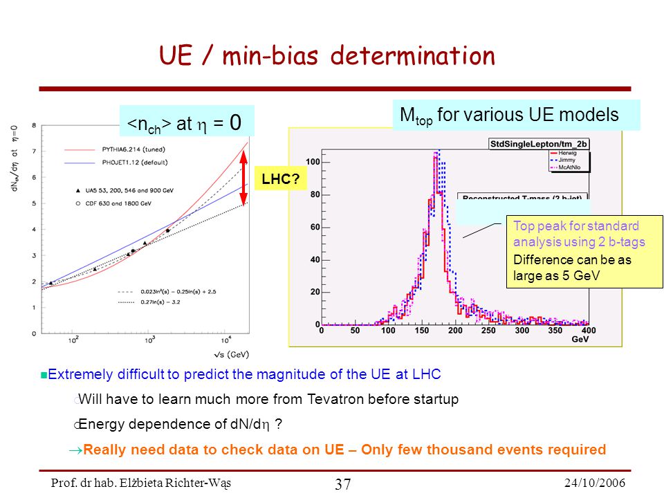 24/10/ Prof. dr hab. Elżbieta Richter-Wąs UE / min-bias determination LHC.
