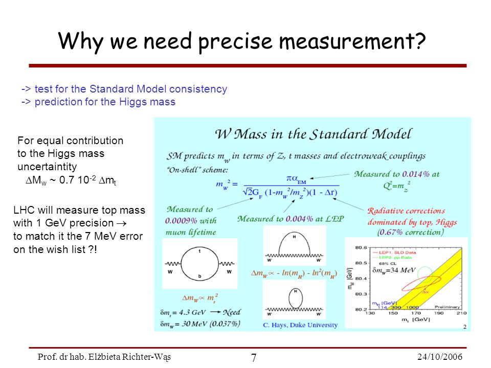 24/10/ Prof. dr hab. Elżbieta Richter-Wąs Why we need precise measurement.