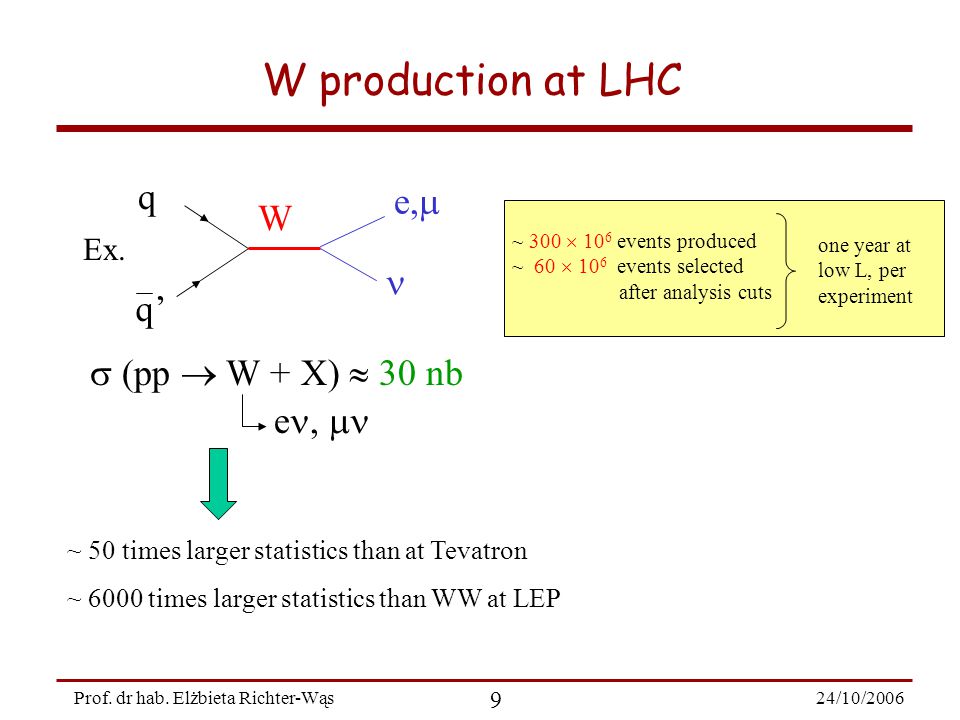 24/10/ Prof. dr hab. Elżbieta Richter-Wąs W production at LHC q’ q W e,  Ex.