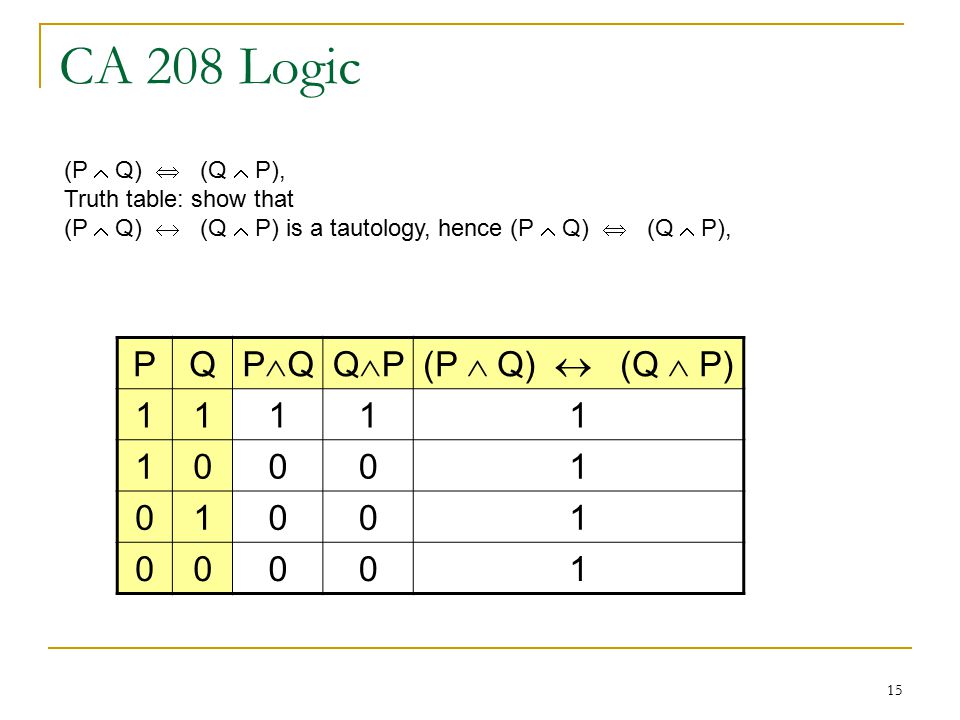 1 Ca 8 Logic Pq P Qp Qp Qp Qp Qp Qp Qp Q Ppt Download