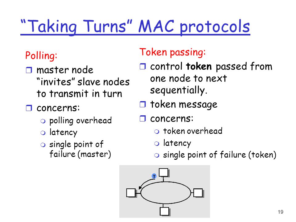 19 Taking Turns MAC protocols Polling: r master node invites slave nodes to transmit in turn r concerns: m polling overhead m latency m single point of failure (master) Token passing: r control token passed from one node to next sequentially.