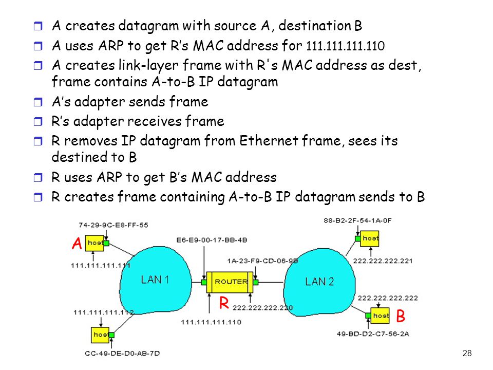 28 r A creates datagram with source A, destination B r A uses ARP to get R’s MAC address for r A creates link-layer frame with R s MAC address as dest, frame contains A-to-B IP datagram r A’s adapter sends frame r R’s adapter receives frame r R removes IP datagram from Ethernet frame, sees its destined to B r R uses ARP to get B’s MAC address r R creates frame containing A-to-B IP datagram sends to B A R B