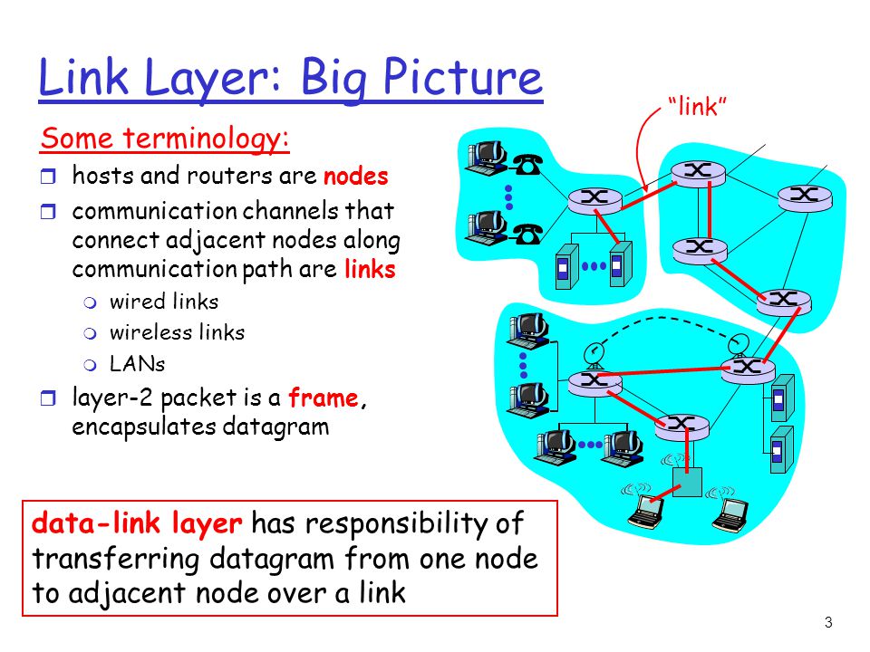 3 Link Layer: Big Picture Some terminology: r hosts and routers are nodes r communication channels that connect adjacent nodes along communication path are links m wired links m wireless links m LANs r layer-2 packet is a frame, encapsulates datagram link data-link layer has responsibility of transferring datagram from one node to adjacent node over a link