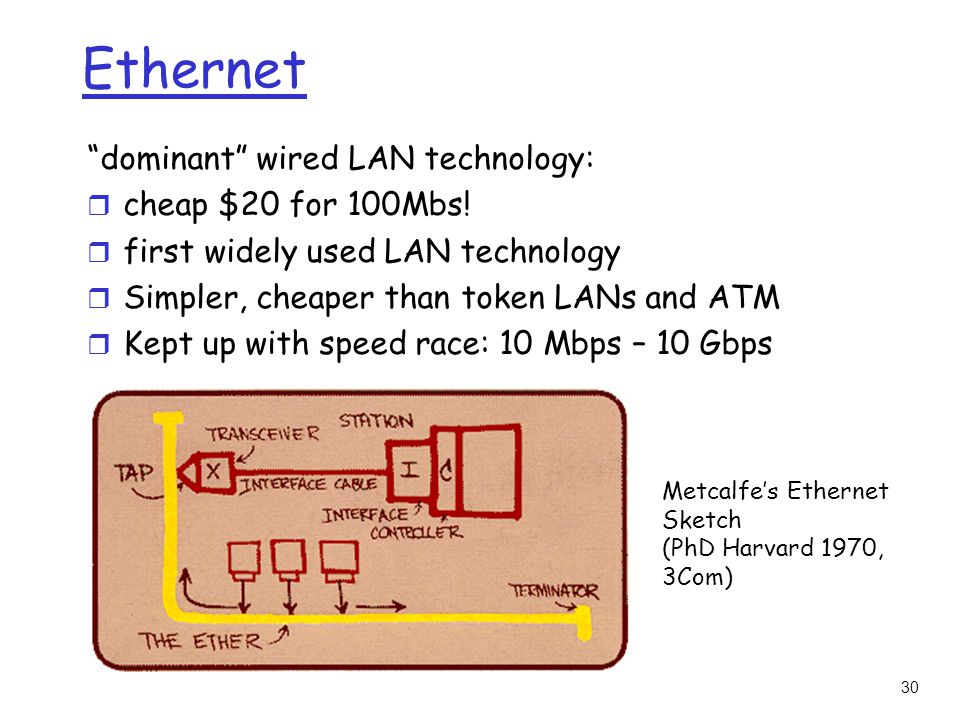 30 Ethernet dominant wired LAN technology: r cheap $20 for 100Mbs.