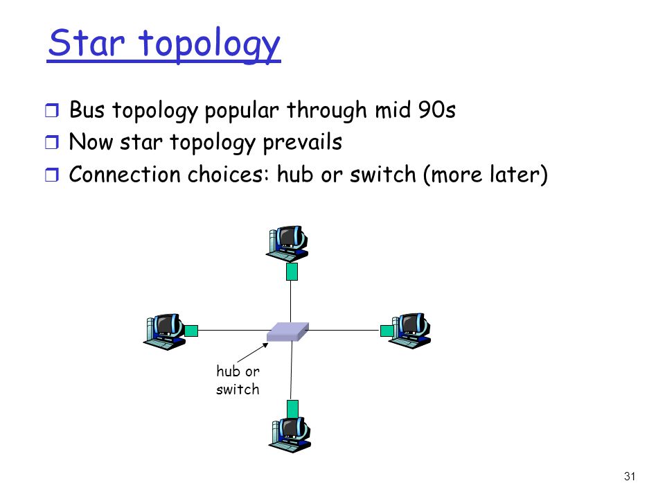 31 Star topology r Bus topology popular through mid 90s r Now star topology prevails r Connection choices: hub or switch (more later) hub or switch