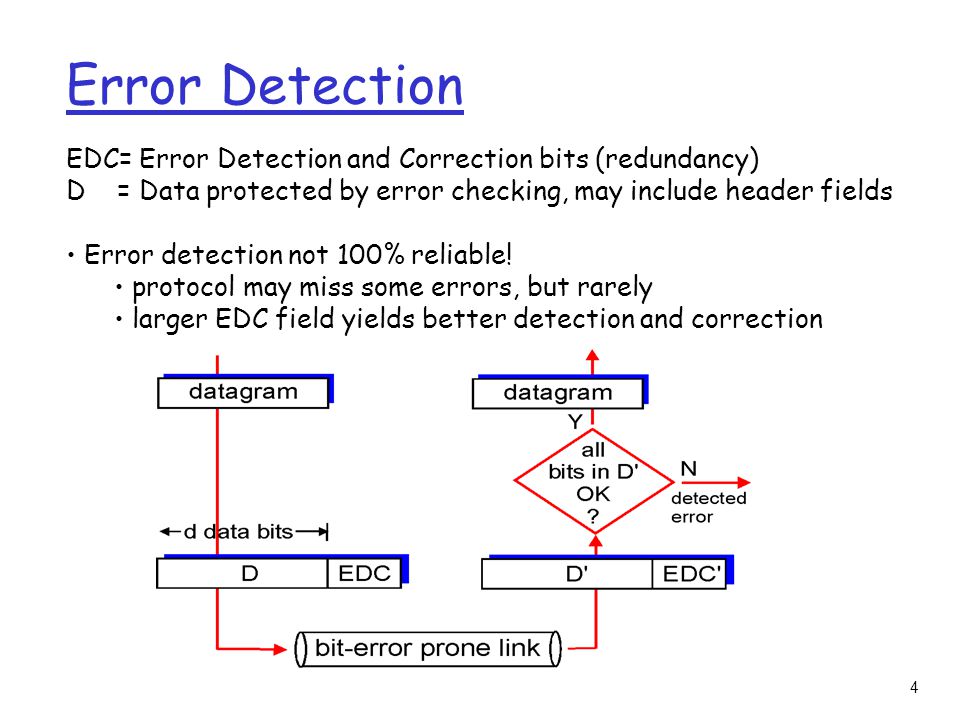 4 Error Detection EDC= Error Detection and Correction bits (redundancy) D = Data protected by error checking, may include header fields Error detection not 100% reliable.