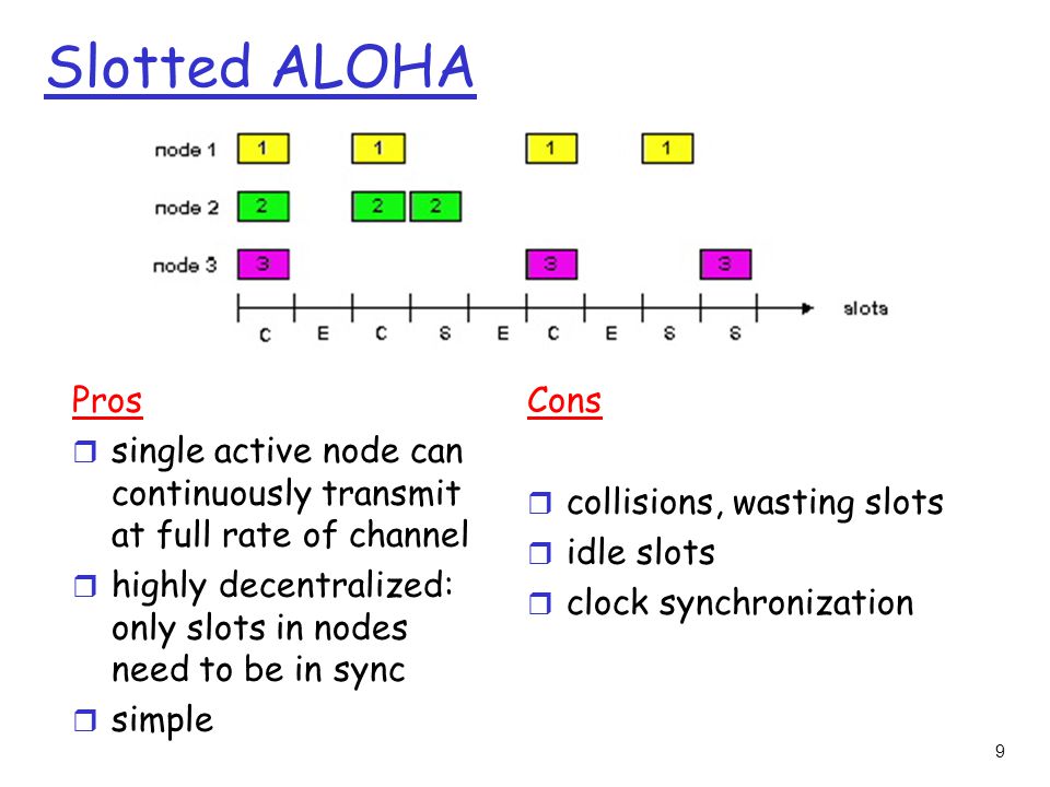 9 Slotted ALOHA Pros r single active node can continuously transmit at full rate of channel r highly decentralized: only slots in nodes need to be in sync r simple Cons r collisions, wasting slots r idle slots r clock synchronization