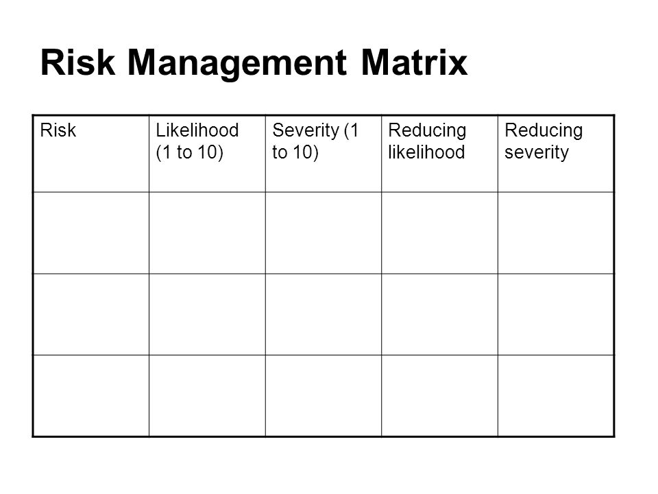Risk Management Matrix RiskLikelihood (1 to 10) Severity (1 to 10) Reducing likelihood Reducing severity