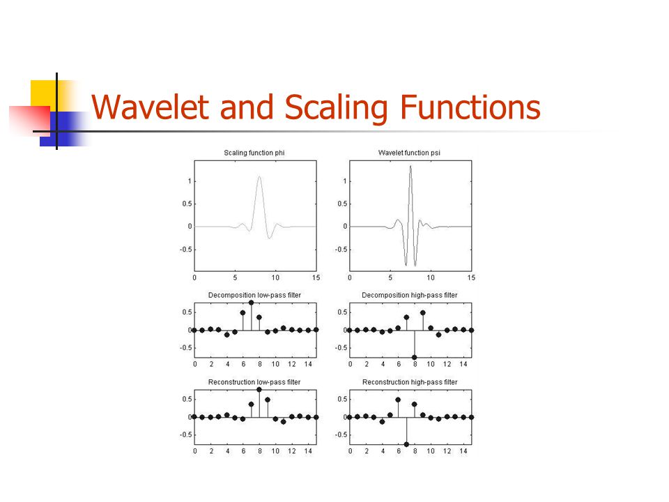 Wavelet and Scaling Functions