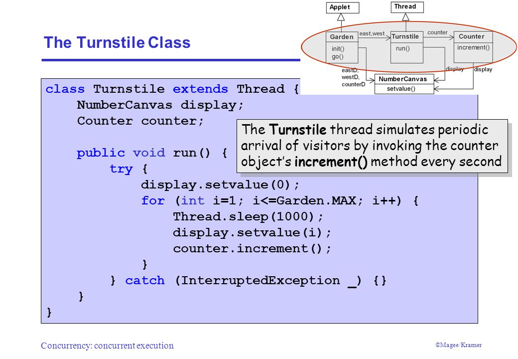 Concurrency: concurrent execution ©Magee/Kramer The Turnstile Class class Turnstile extends Thread { NumberCanvas display; Counter counter; public void run() { try { display.setvalue(0); for (int i=1; i<=Garden.MAX; i++) { Thread.sleep(1000); display.setvalue(i); counter.increment(); } } catch (InterruptedException _) {} } The Turnstile thread simulates periodic arrival of visitors by invoking the counter object’s increment() method every second