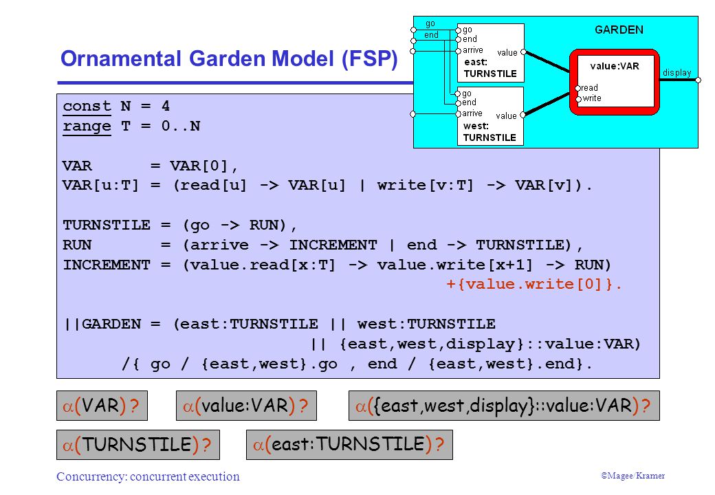 Concurrency: concurrent execution ©Magee/Kramer Ornamental Garden Model (FSP) const N = 4 range T = 0..N VAR = VAR[0], VAR[u:T] = (read[u] -> VAR[u] | write[v:T] -> VAR[v]).