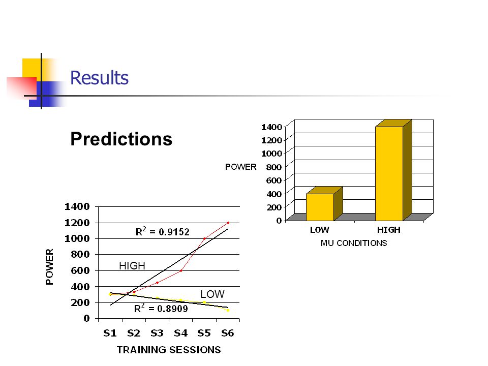 Results Predictions HIGH LOW