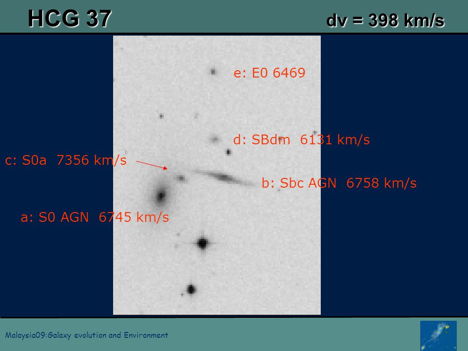 Malaysia09:Galaxy evolution and Environment HCG 37 dv = 398 km/s a: S0 AGN 6745 km/s b: Sbc AGN 6758 km/s c: S0a 7356 km/s d: SBdm 6131 km/s e: E0 6469