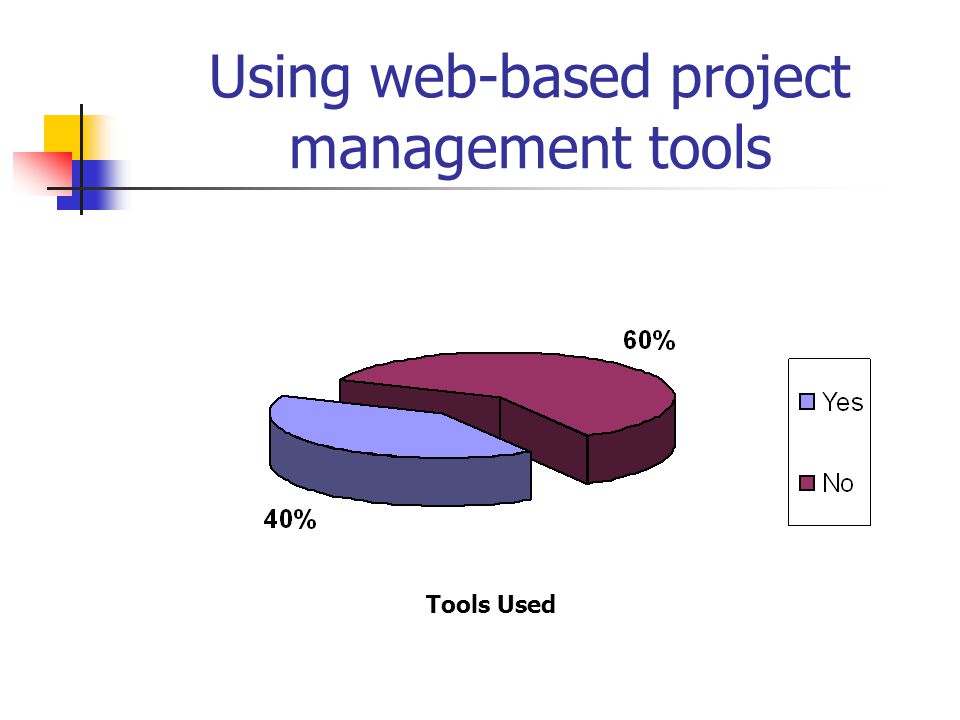 Using web-based project management tools Tools Used