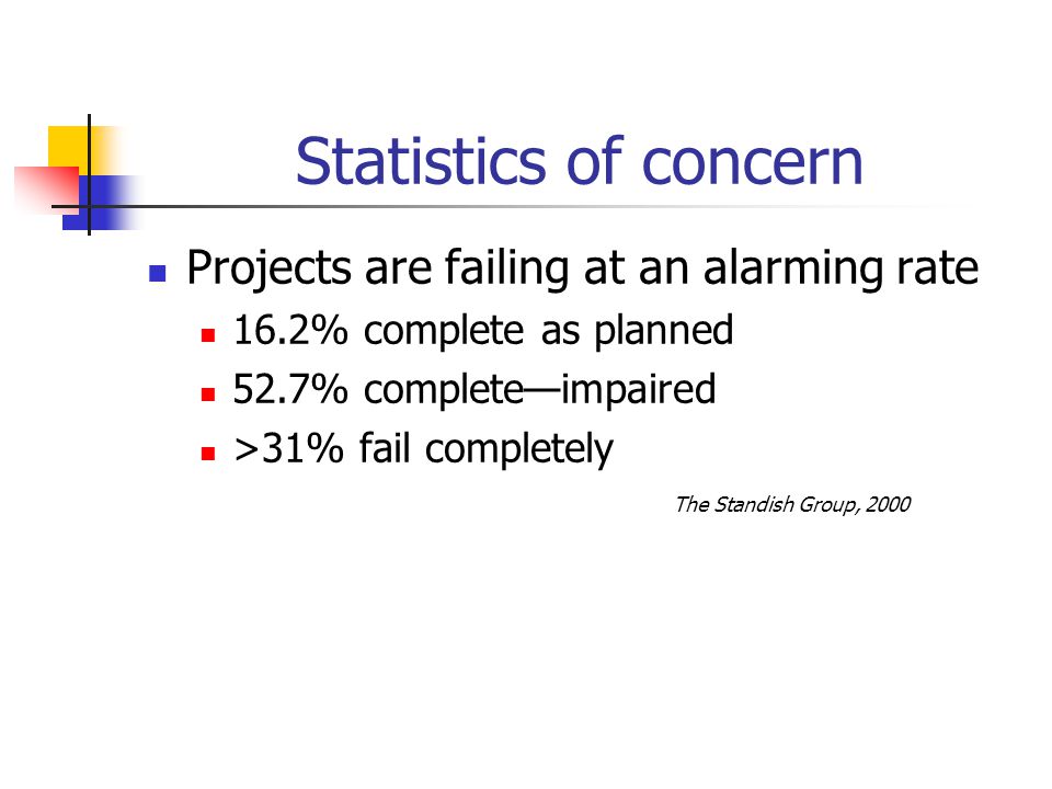 Statistics of concern Projects are failing at an alarming rate 16.2% complete as planned 52.7% complete—impaired >31% fail completely The Standish Group, 2000