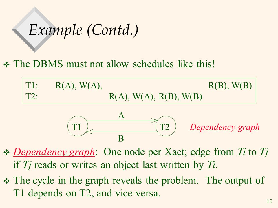 10 Example (Contd.)  The DBMS must not allow schedules like this.