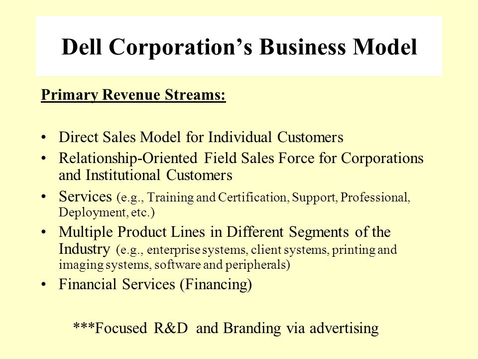 Dell Corporation’s Business Model Primary Revenue Streams: Direct Sales Model for Individual Customers Relationship-Oriented Field Sales Force for Corporations and Institutional Customers Services (e.g., Training and Certification, Support, Professional, Deployment, etc.) Multiple Product Lines in Different Segments of the Industry (e.g., enterprise systems, client systems, printing and imaging systems, software and peripherals) Financial Services (Financing) ***Focused R&D and Branding via advertising