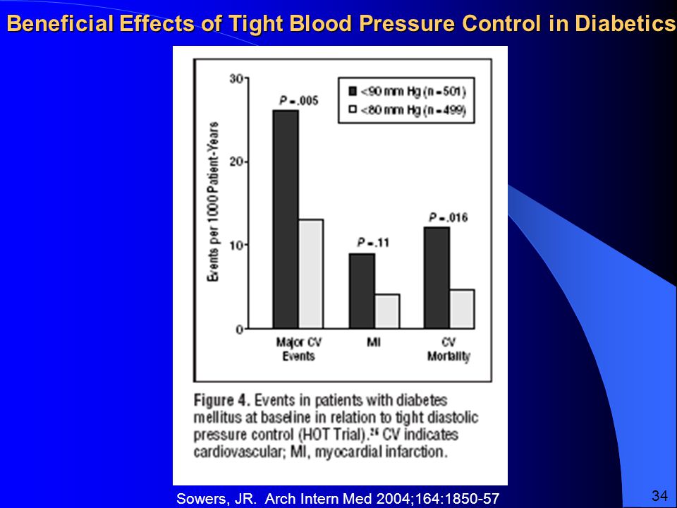 Beneficial Effects of Tight Blood Pressure Control in Diabetics Sowers, JR.
