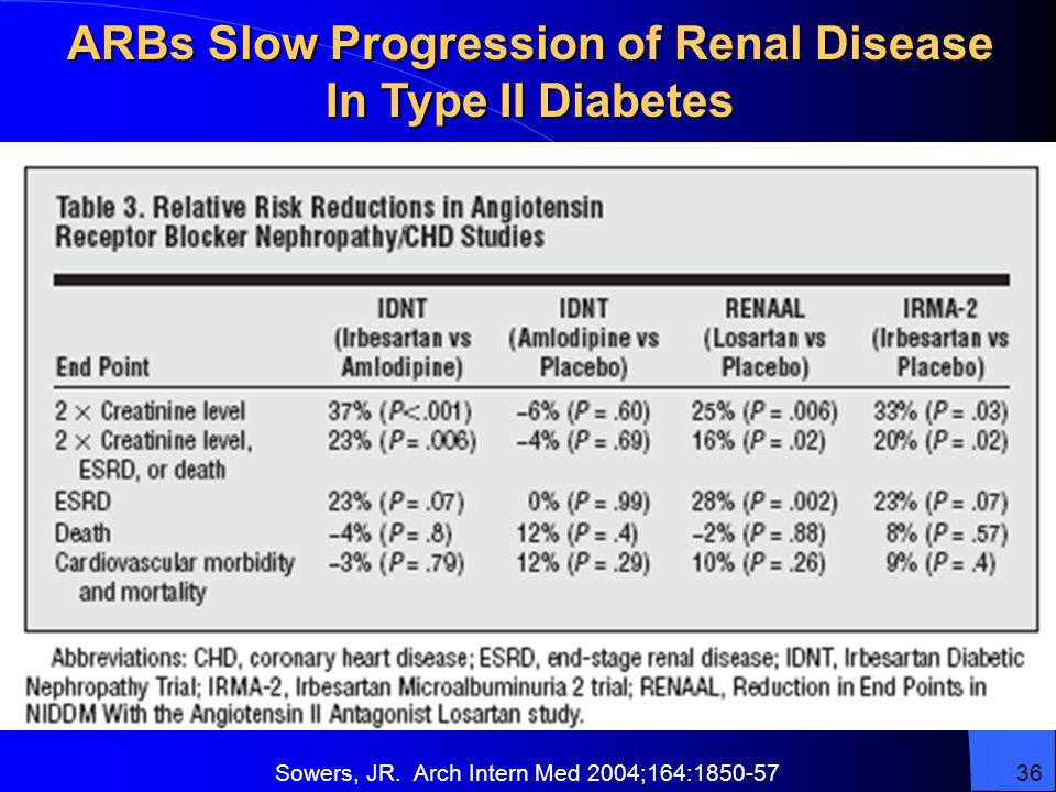 ARBs Slow Progression of Renal Disease In Type II Diabetes Sowers, JR.