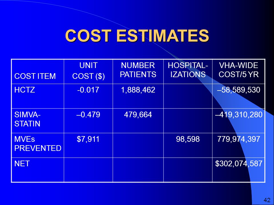 COST ESTIMATES COST ITEM UNIT COST ($) NUMBER PATIENTS HOSPITAL- IZATIONS VHA-WIDE COST/5 YR HCTZ ,888,462–58,589,530 SIMVA- STATIN – ,664–419,310,280 MVEs PREVENTED $7,91198,598779,974,397 NET$302,074,587 42