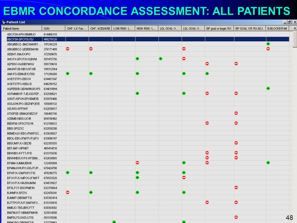 EBMR CONCORDANCE ASSESSMENT: ALL PATIENTS 48