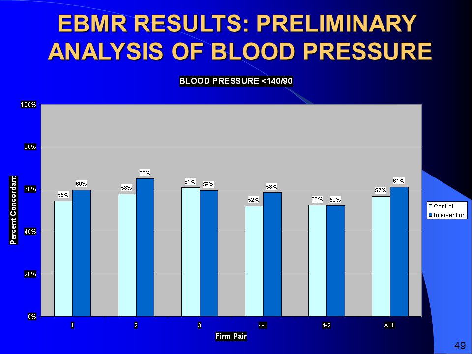 EBMR RESULTS: PRELIMINARY ANALYSIS OF BLOOD PRESSURE ANALYSIS OF BLOOD PRESSURE 49
