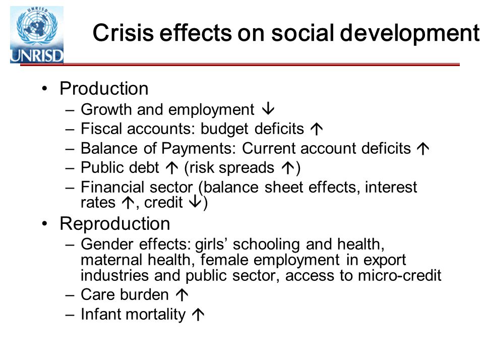 Crisis effects on social development Production –Growth and employment  –Fiscal accounts: budget deficits  –Balance of Payments: Current account deficits  –Public debt  (risk spreads  ) –Financial sector (balance sheet effects, interest rates , credit  ) Reproduction –Gender effects: girls’ schooling and health, maternal health, female employment in export industries and public sector, access to micro-credit –Care burden  –Infant mortality 