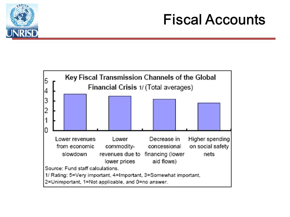 Fiscal Accounts