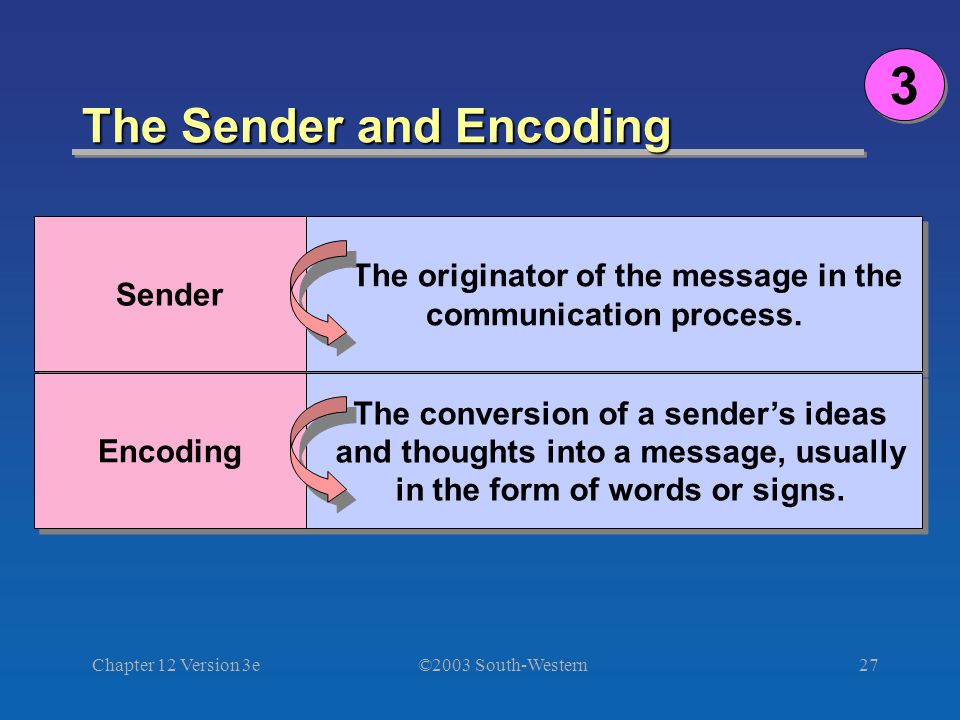©2003 South-Western Chapter 12 Version 3e27 The Sender and Encoding 3 3 Sender The originator of the message in the communication process.