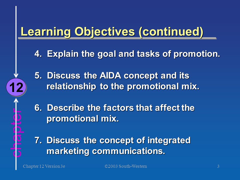 ©2003 South-Western Chapter 12 Version 3e3 chapter Learning Objectives (continued) 12 4.