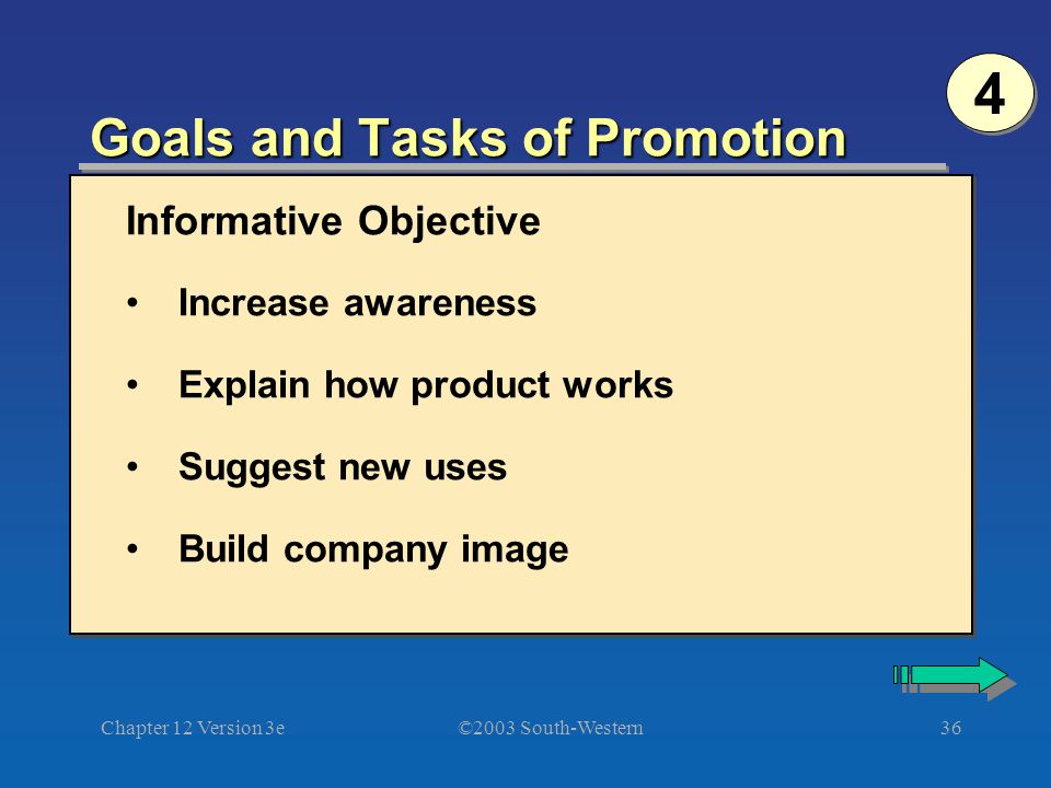 ©2003 South-Western Chapter 12 Version 3e36 Goals and Tasks of Promotion Informative Objective Increase awareness Explain how product works Suggest new uses Build company image 4 4