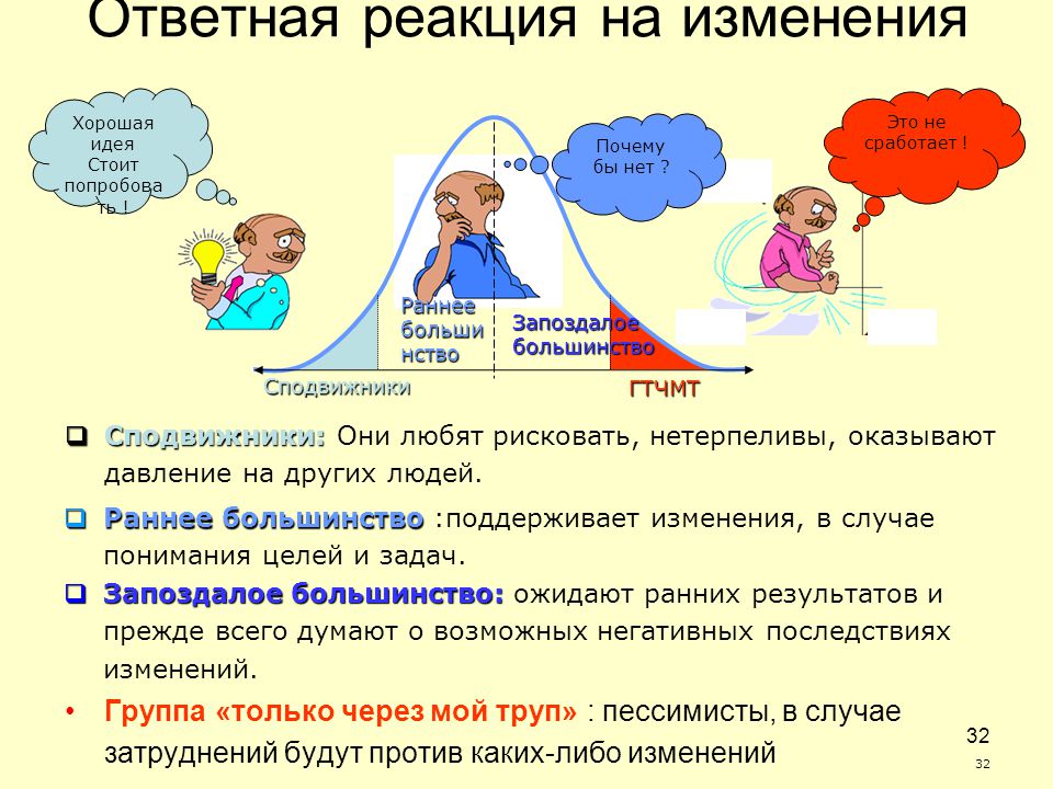 Каких либо изменений. Ответная реакция в психологии. Ответная реакция на манипулятора. Ответная реакция руки. Ответная реакция на манипулятора картинки.