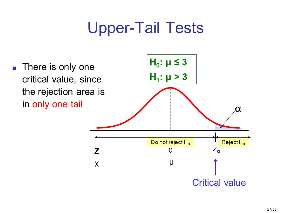 27/55 Reject H 0 Do not reject H 0 Upper-Tail Tests  zαzα 0 μ H 0 : μ ≤ 3 H 1 : μ > 3 There is only one critical value, since the rejection area is in only one tail Critical value Z