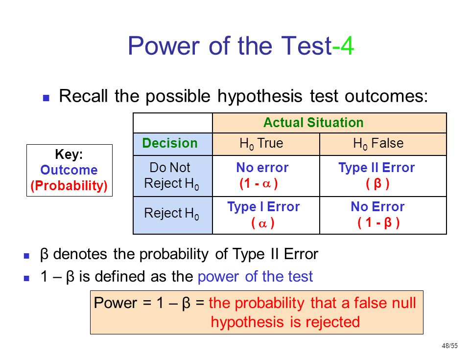 48/55 Recall the possible hypothesis test outcomes: Actual Situation Decision Do Not Reject H 0 No error (1 - )  Type II Error ( β ) Reject H 0 Type I Error ( )  H 0 False H 0 True Key: Outcome (Probability) No Error ( 1 - β ) β denotes the probability of Type II Error 1 – β is defined as the power of the test Power = 1 – β = the probability that a false null hypothesis is rejected Power of the Test-4