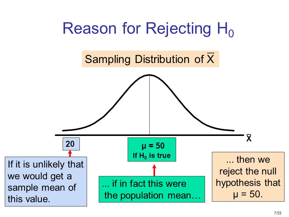 7/55 Sampling Distribution of X μ = 50 If H 0 is true If it is unlikely that we would get a sample mean of this value....