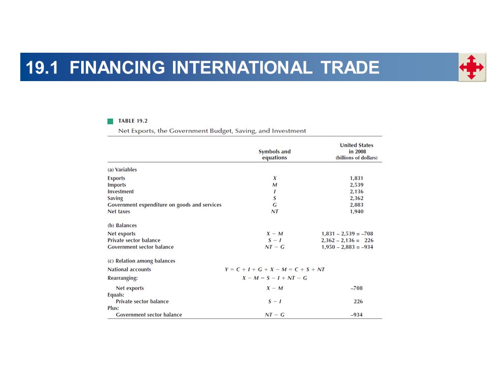 19.1 FINANCING INTERNATIONAL TRADE