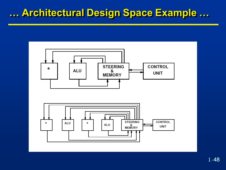 1-48 … Architectural Design Space Example …