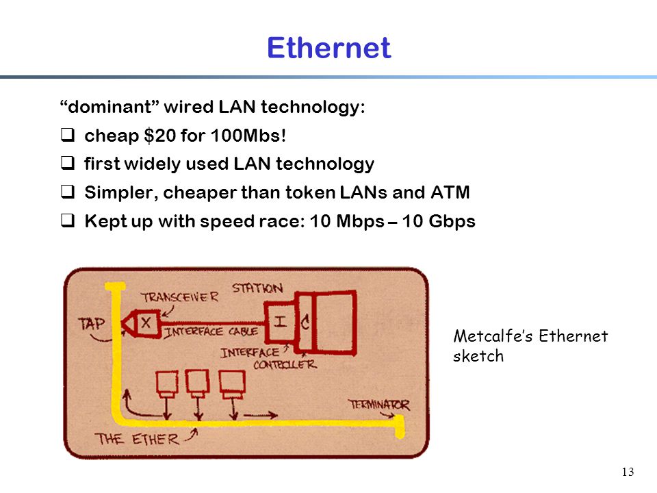 13 Ethernet dominant wired LAN technology:  cheap $20 for 100Mbs.