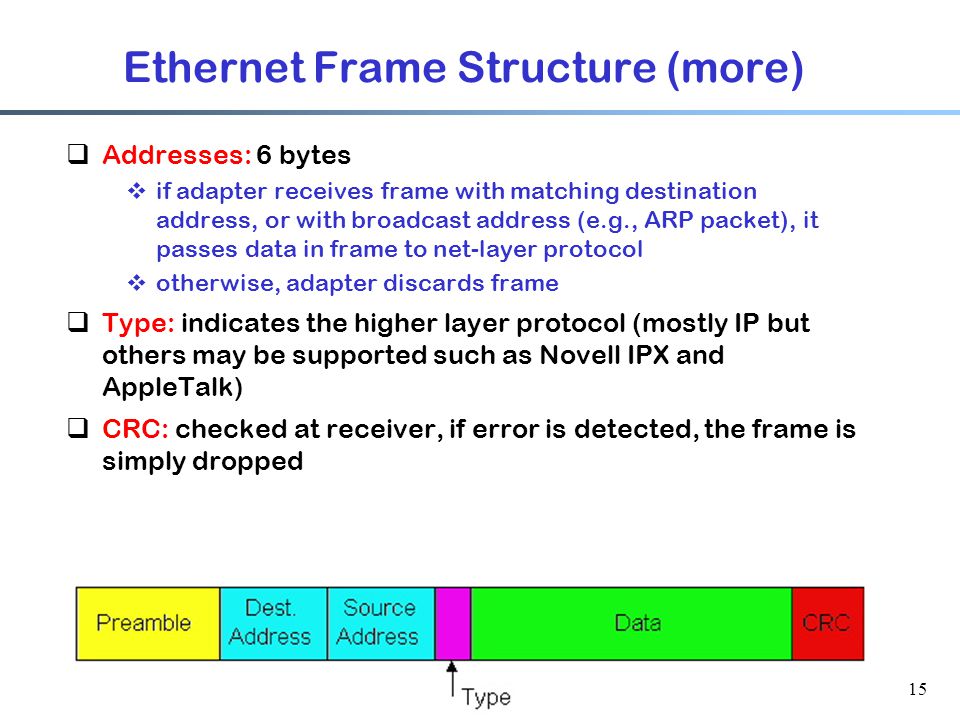 15 Ethernet Frame Structure (more)  Addresses: 6 bytes  if adapter receives frame with matching destination address, or with broadcast address (e.g., ARP packet), it passes data in frame to net-layer protocol  otherwise, adapter discards frame  Type: indicates the higher layer protocol (mostly IP but others may be supported such as Novell IPX and AppleTalk)  CRC: checked at receiver, if error is detected, the frame is simply dropped