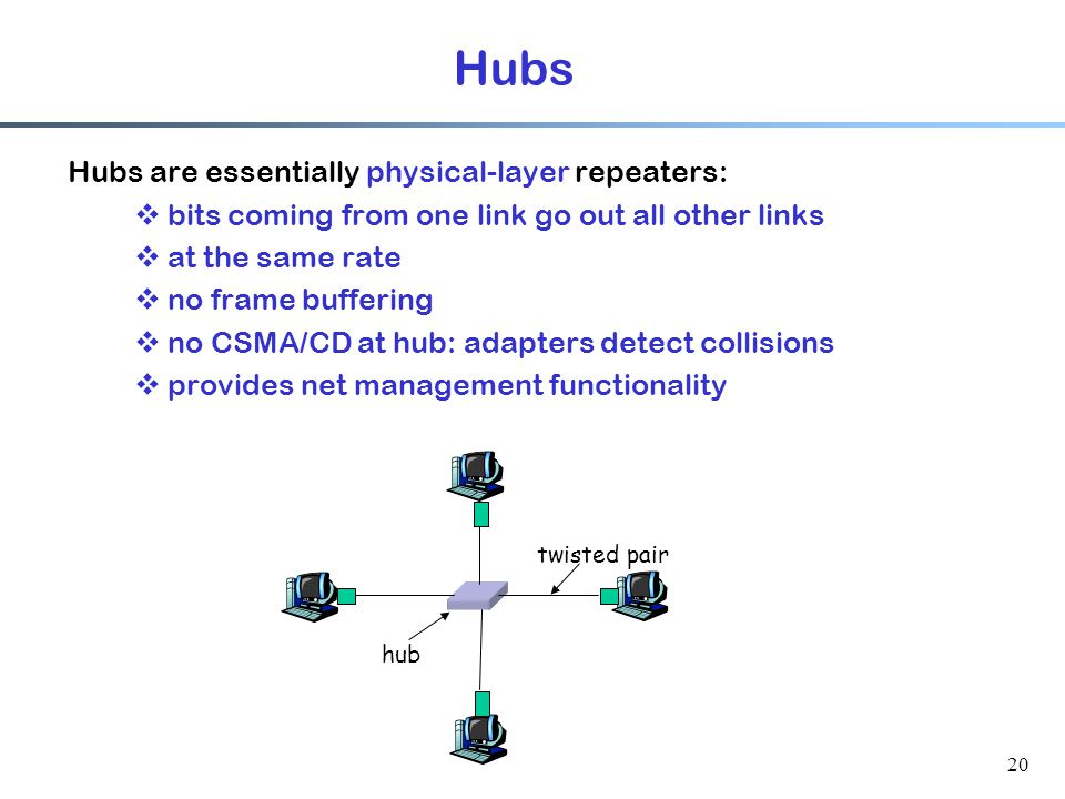20 Hubs Hubs are essentially physical-layer repeaters:  bits coming from one link go out all other links  at the same rate  no frame buffering  no CSMA/CD at hub: adapters detect collisions  provides net management functionality twisted pair hub