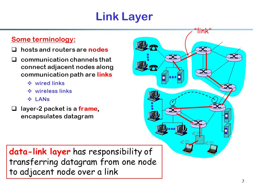 3 Link Layer Some terminology:  hosts and routers are nodes  communication channels that connect adjacent nodes along communication path are links  wired links  wireless links  LANs  layer-2 packet is a frame, encapsulates datagram link data-link layer has responsibility of transferring datagram from one node to adjacent node over a link