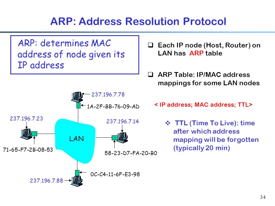 34 ARP: Address Resolution Protocol  Each IP node (Host, Router) on LAN has ARP table  ARP Table: IP/MAC address mappings for some LAN nodes  TTL (Time To Live): time after which address mapping will be forgotten (typically 20 min) ARP: determines MAC address of node given its IP address 1A-2F-BB AD D7-FA-20-B0 0C-C4-11-6F-E F7-2B LAN